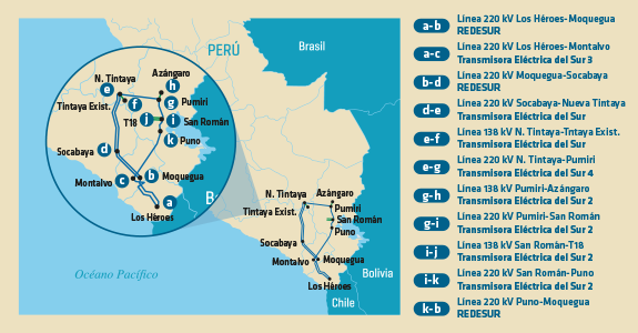 actividad