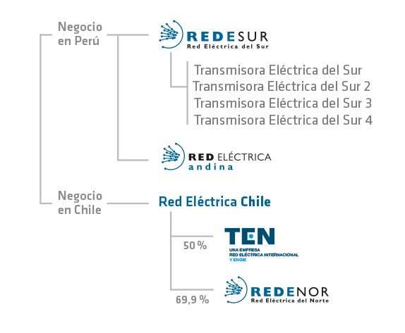 Grupo Redinter